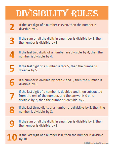 Divisibility Rules 1 10 Chart