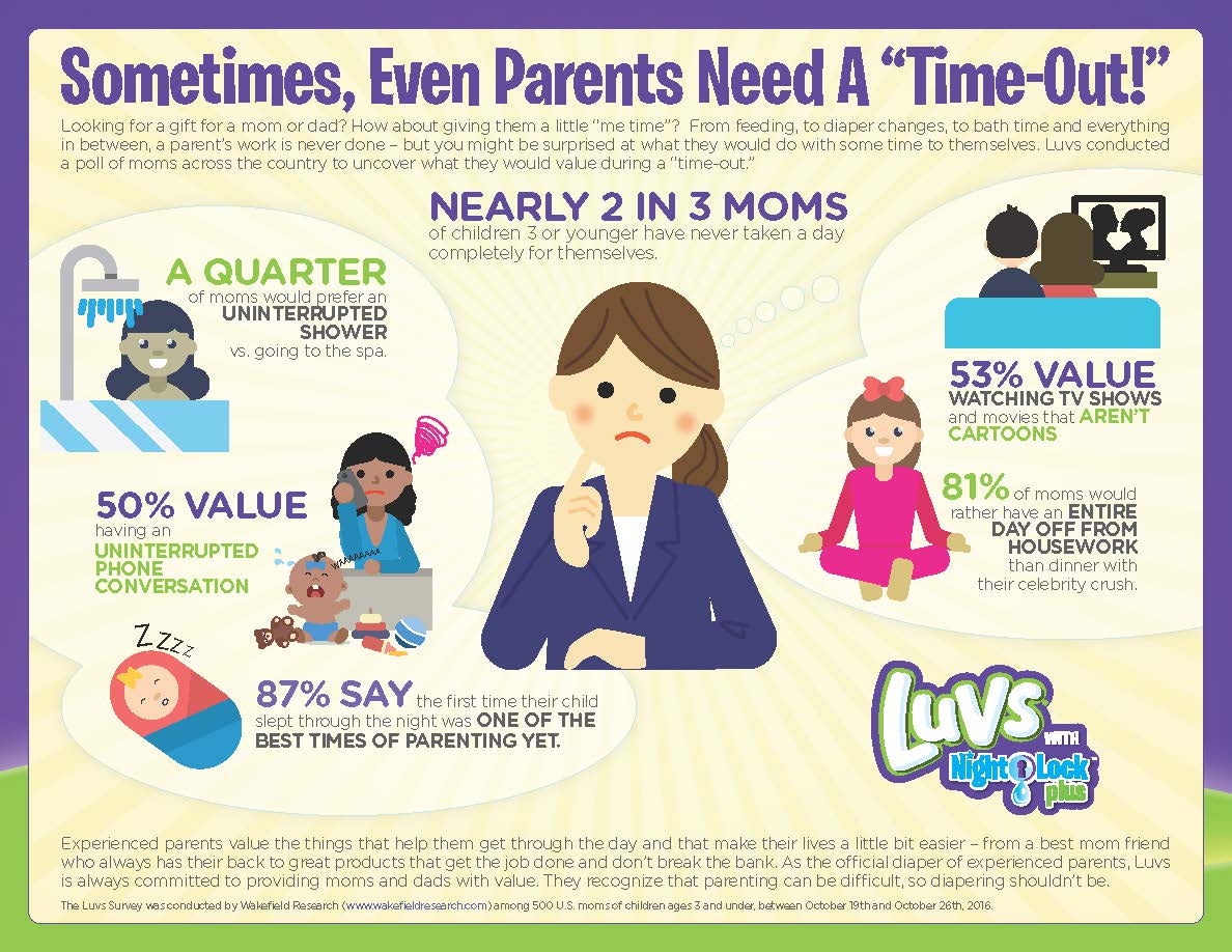 luvs-what-parents-value-infographic-final